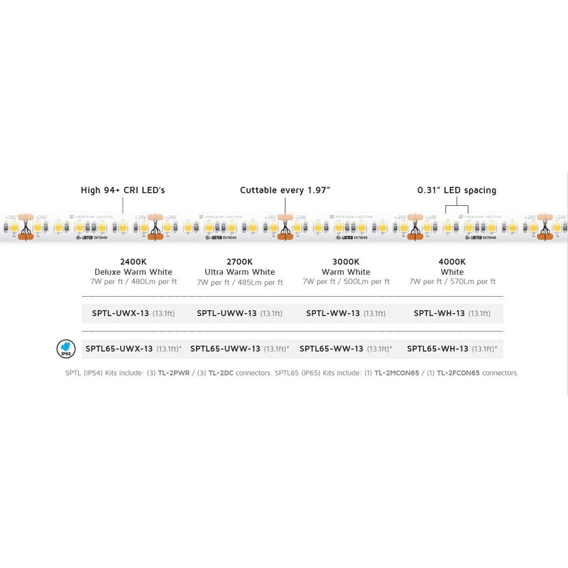 American Lighting SPTL-UWX-13 Trulux (Discontinued)